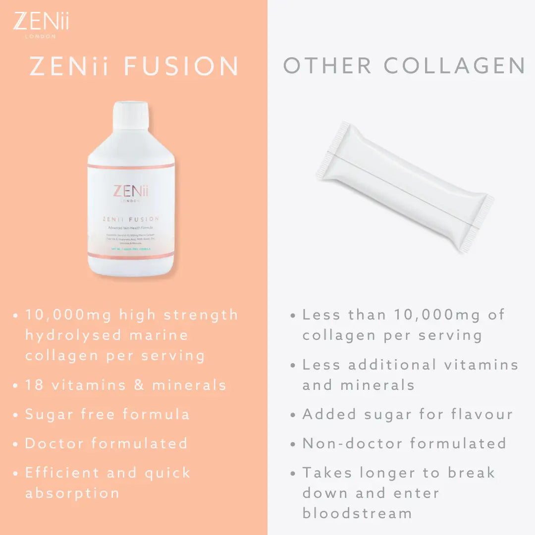 ZENii Fusion Collagen