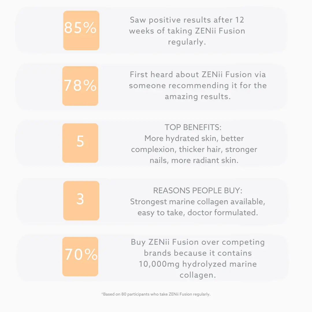ZENii Fusion Collagen
